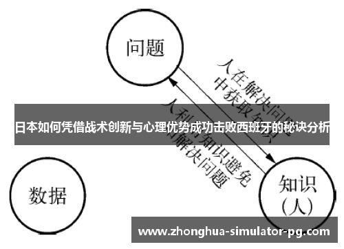 日本如何凭借战术创新与心理优势成功击败西班牙的秘诀分析