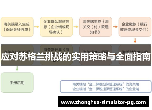 应对苏格兰挑战的实用策略与全面指南