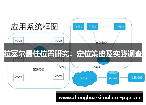 拉塞尔最佳位置研究：定位策略及实践调查