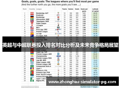 英超与中超联赛投入排名对比分析及未来竞争格局展望
