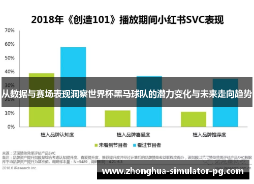 从数据与赛场表现洞察世界杯黑马球队的潜力变化与未来走向趋势