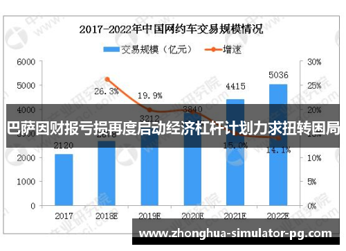 巴萨因财报亏损再度启动经济杠杆计划力求扭转困局